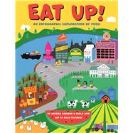 Eat Up! An Infographic Exploration of Food