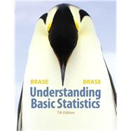 Understanding Basic Statistics