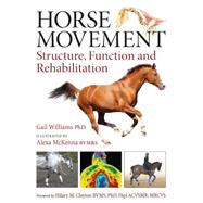 Horse Movement Structure, Function and Rehabilitation