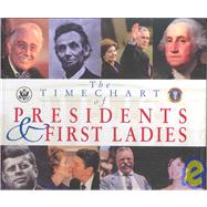 Timechart Of Presidents And First Ladies