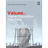 Values in Higher Education Teaching