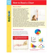 How to Read a Chart FlashCharts