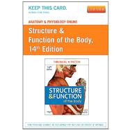 Structure & Function of the Body Access Card