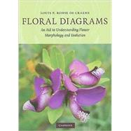 Floral Diagrams: An Aid to Understanding Flower Morphology and Evolution
