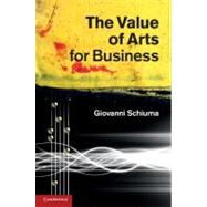 The Value of Arts for Business