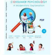 CONSUMER PSYCHOLOGY