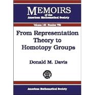 From Representation Theory to Homotopy Groups