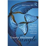 Trauma-Attachment Tangle: Modifying EMDR to help Children Resolve Trauma and develop loving relationships