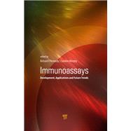 Immunoassays: Development, Applications and Future Trends