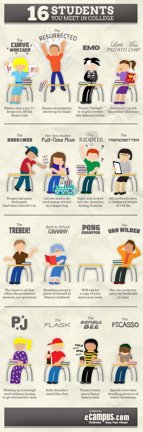 16 Students You Meet in College (Infographic)