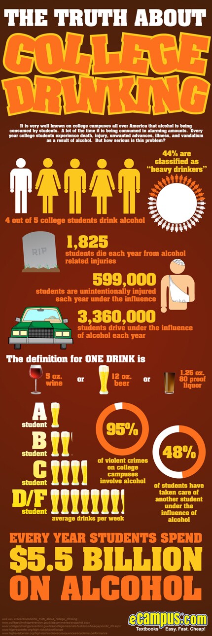The Truth About College Drinking (infographic)