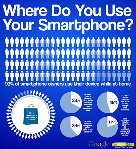 Where Do You Use Your Smartphone? (infographic)